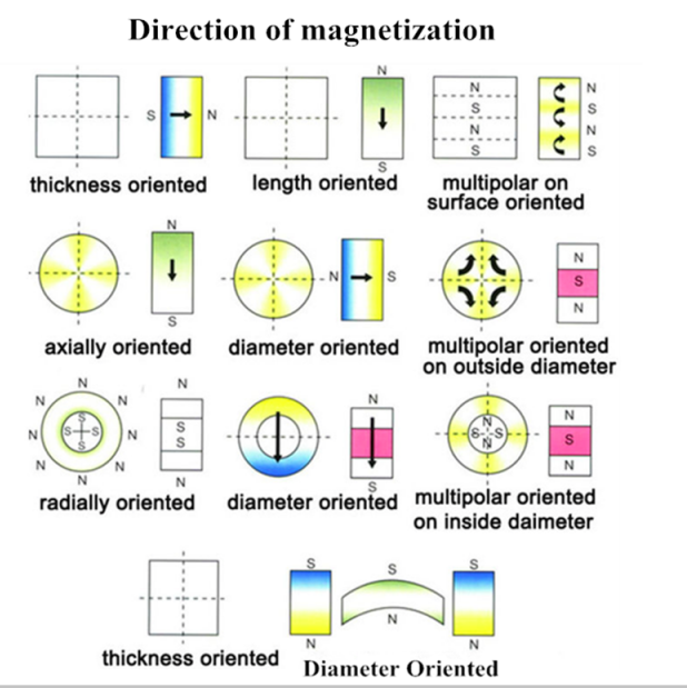 Keramik Edaran Untuk Proyek Seni Dan Kerajinan / Kulkas / Papan